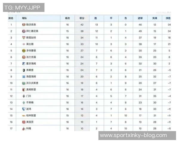拜仁慕尼黑再创辉煌连续43轮稳居德甲积分榜首位
